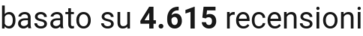 number of reviews