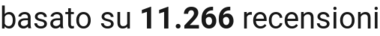 number of reviews