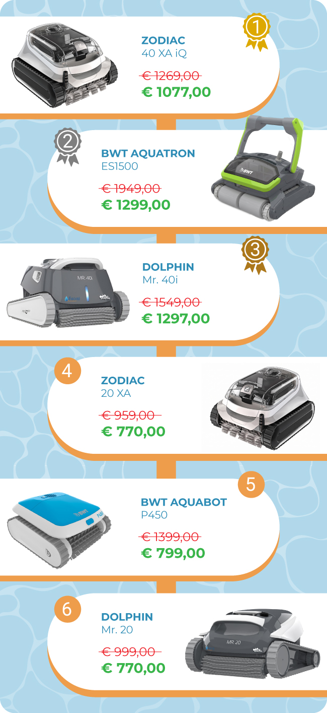 1° posto: Zodiac 40 XA iQ 2° posto: BWT Aquatron ES1500 3° posto: Dolphin Mr 40i 4° posto: Zodiac 20 XA 5° posto: BWT Aquabot P450 6° posto: Dolphin Mr. 20