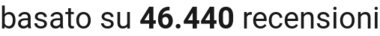 number of reviews