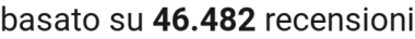 number of reviews