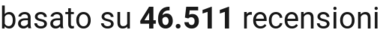 number of reviews