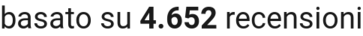 number of reviews