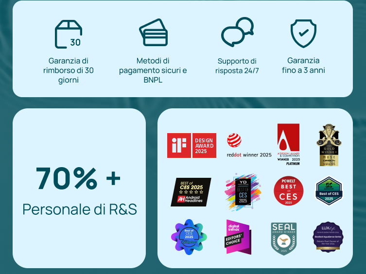 Politiche di garanzia di Beatbot