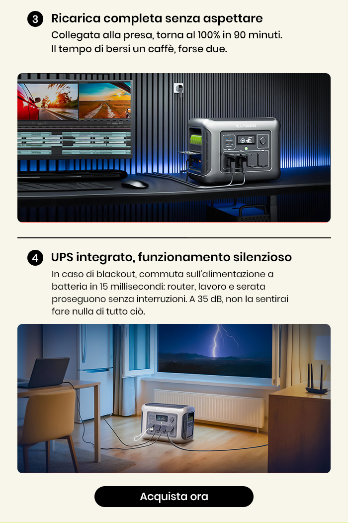 r1500 lite generatore solare 1600w kit