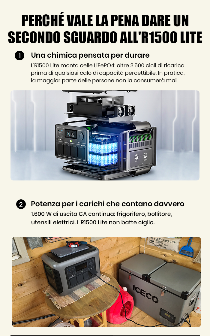 R1500 LITE Centrale Elettrica Portatile 1600W 1056Wh LiFeP04 Batteria