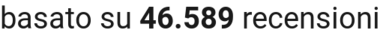 number of reviews