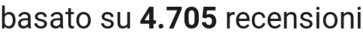 number of reviews