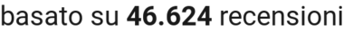 number of reviews