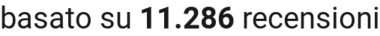 number of reviews
