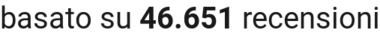number of reviews