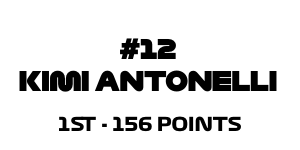 1st - 156 Points