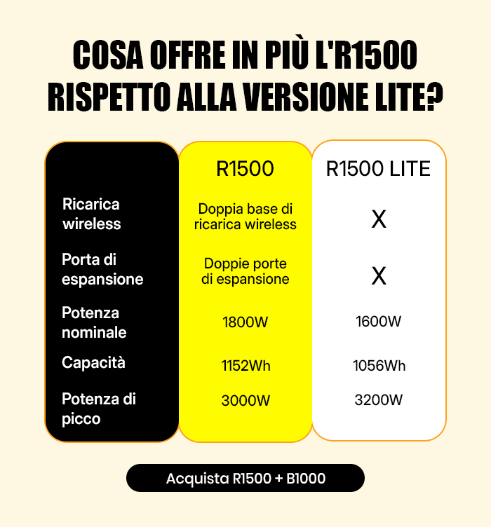 B1000 Batteria di espansione 1152Wh