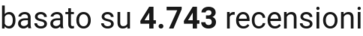 number of reviews