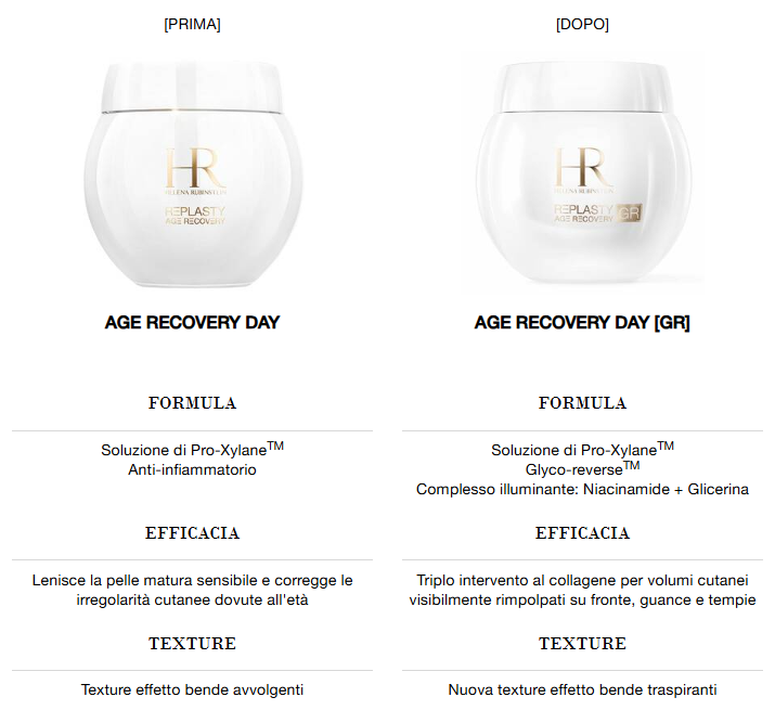 Confronto: la nuova formula Replasty [GR] con complesso Glyco-Reverse.
