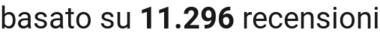 number of reviews
