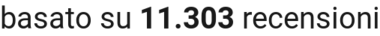 number of reviews