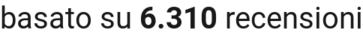 number of reviews