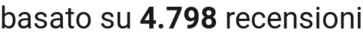 number of reviews