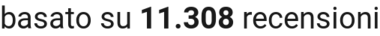 number of reviews