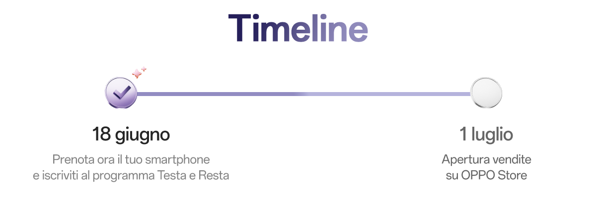 Timeline