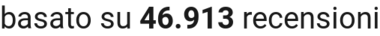 number of reviews