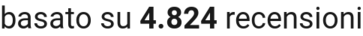number of reviews