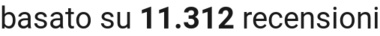 number of reviews