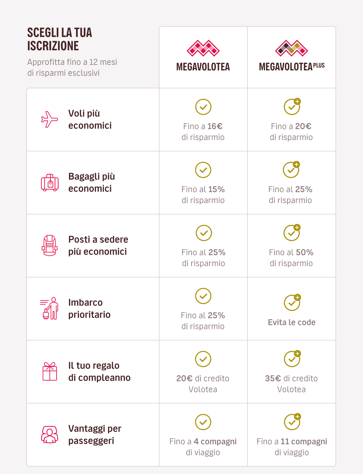 VALE LA PENA ISCRIVERSI A MEGAVOLOTEA!