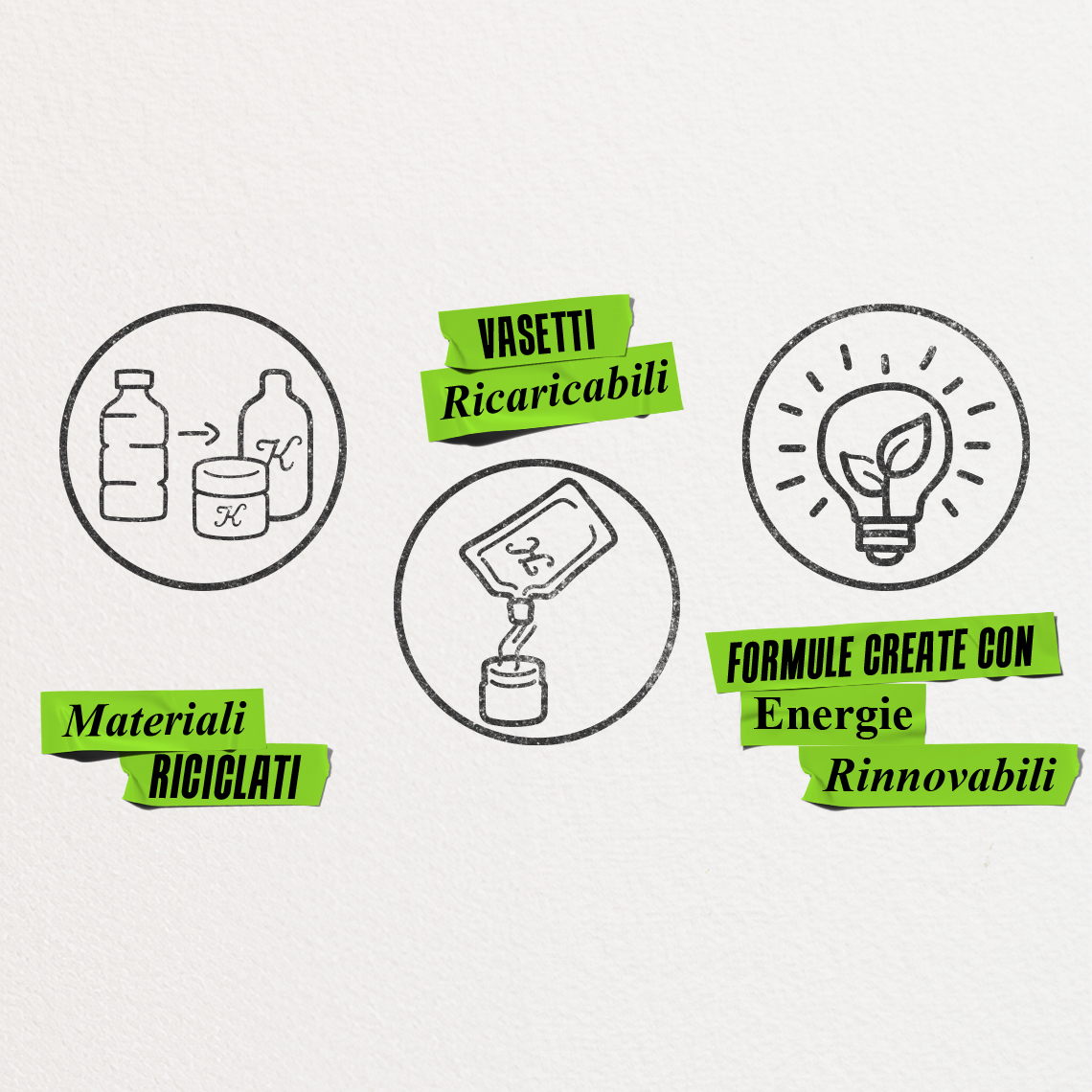 Tre icone Kiehl's: materiali riciclati, vasetti ricaricabili, formule create con energie rinnovabili.