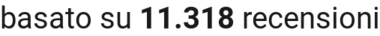 number of reviews