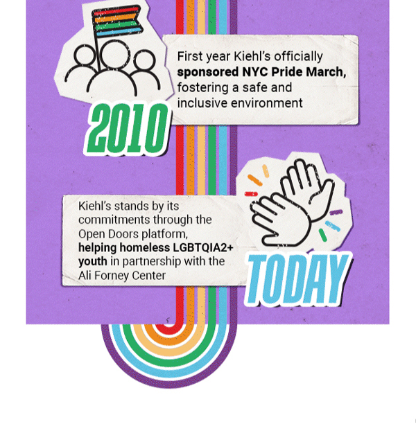 2010-Today