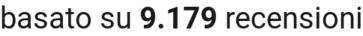 number of reviews