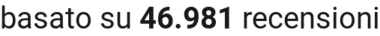number of reviews