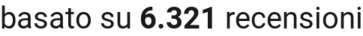 number of reviews