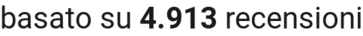 number of reviews