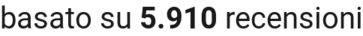 Number of reviews