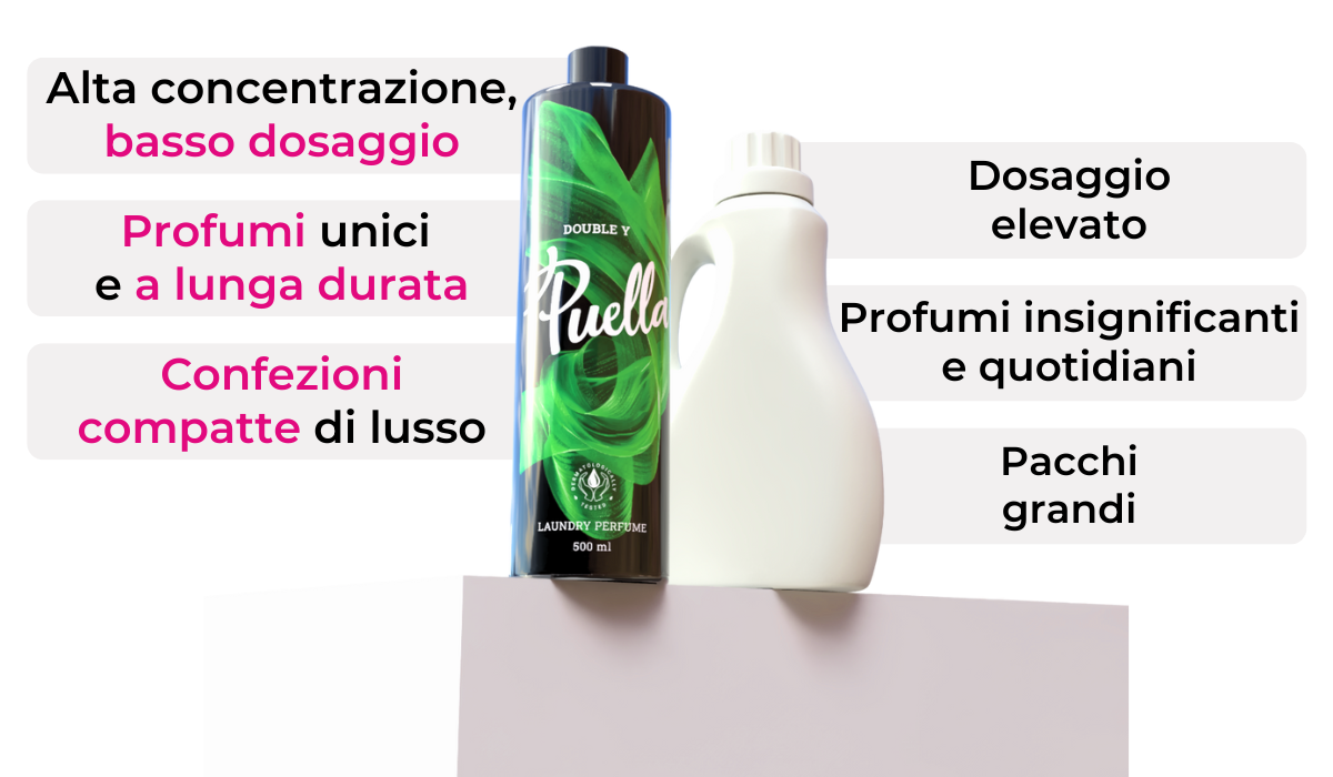 Profumatori per bucato