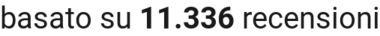 number of reviews