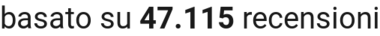 number of reviews