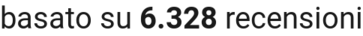 number of reviews