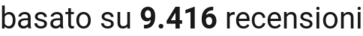 number of reviews