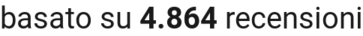 number of reviews