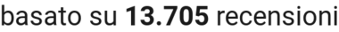 number of reviews