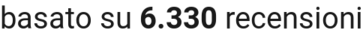 number of reviews