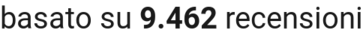 number of reviews