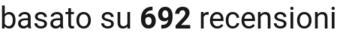 number of reviews