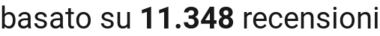 number of reviews