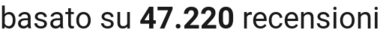 number of reviews
