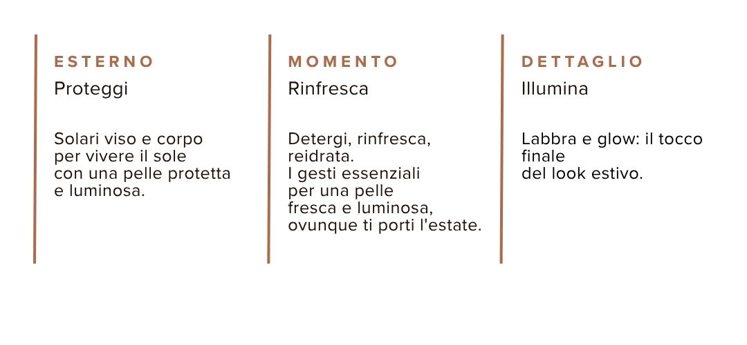 Three-column skincare tips in Italian: Protect skin (sun care), Refresh and hydrate, and Illuminate lips for summer glow